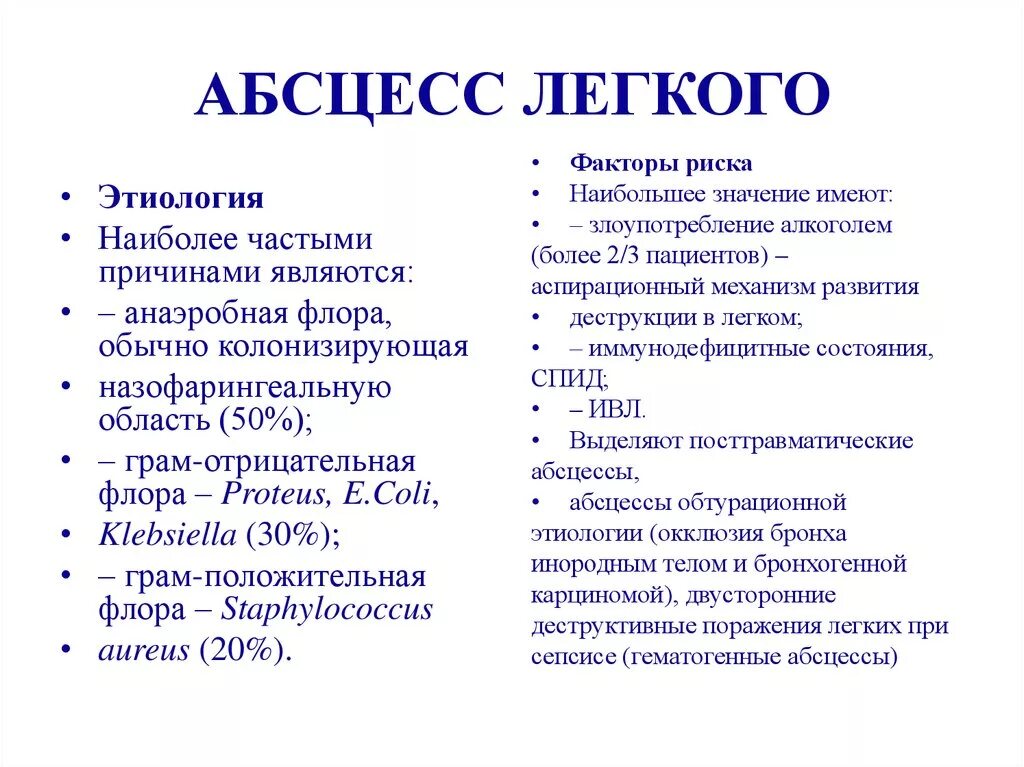 Диагноз абсцесс легкого. Абсцесс легких факторы риска. Этиологические факторы развития абсцесса легкого. Абсцесс легкого причины. Факторы риска абсцесса легкого.