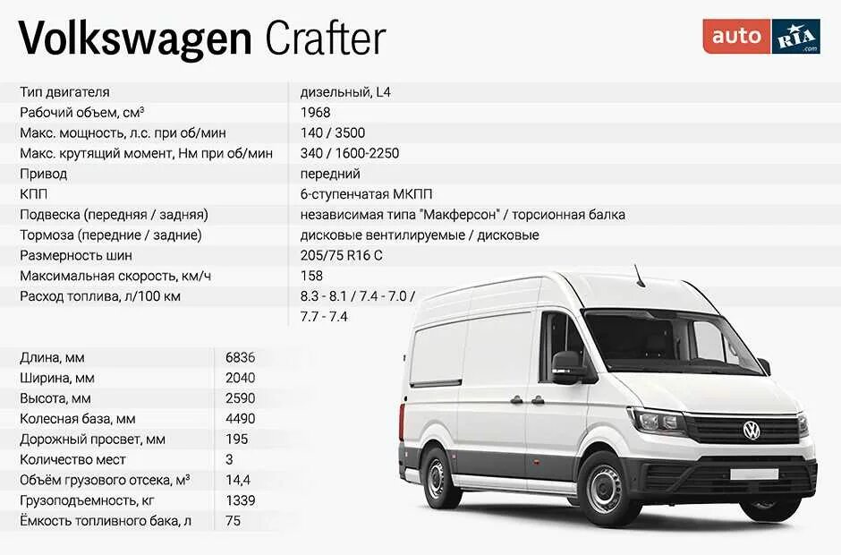 Форд технический характеристика. Технические данные Volkswagen Crafter 2. Фольксваген Крафтер 2 грузоподъемность. Фольксваген Крафтер,3. Фольксваген Крафтер параметры.