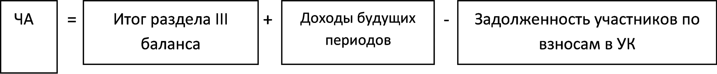 Чистые Активы формула по балансу. Величина чистых активов формула по балансу. Чистые Активы формула расчета по балансу. Сумма чистых активов в балансе. Величина активов формула