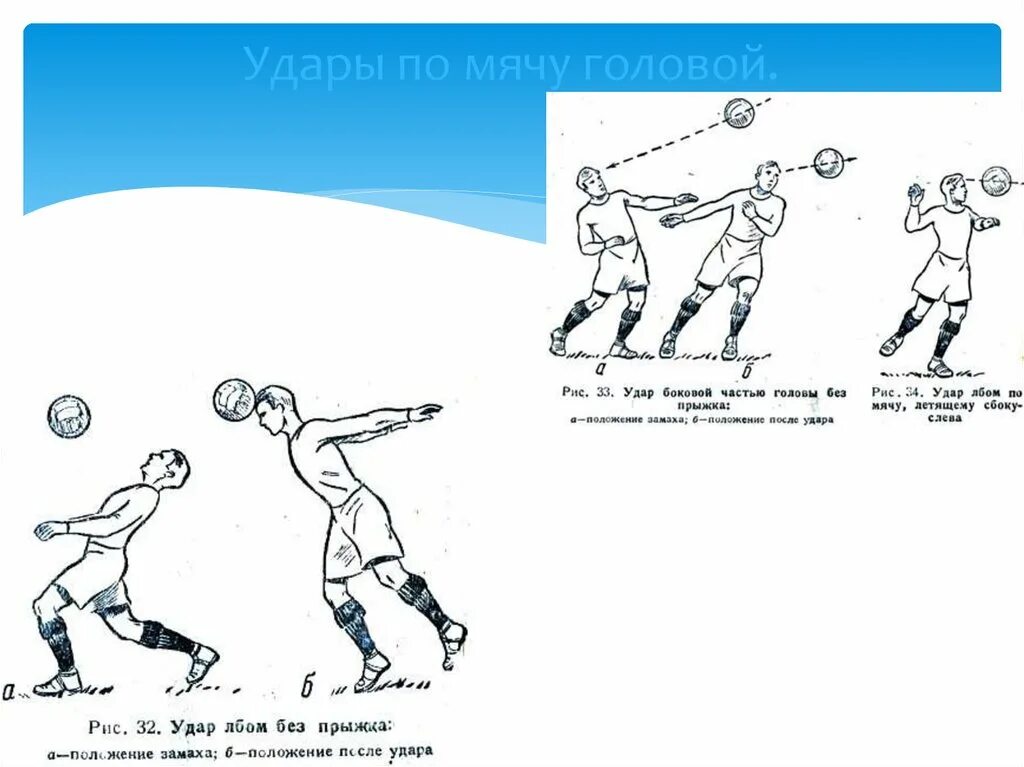 Удар вводящий мяч в игру. Удар по мячу в футболе. Удар головой в футболе. Удар по мячу головой в футболе. Техника удара головой по мячу в футболе.