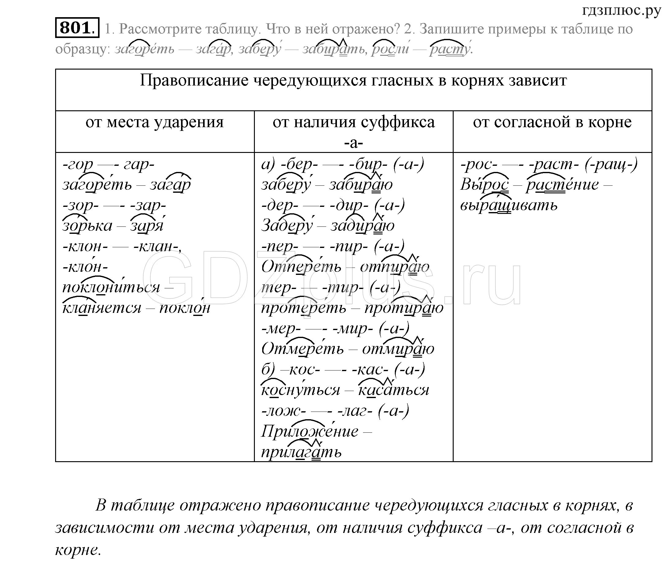 Приставка слова загорать