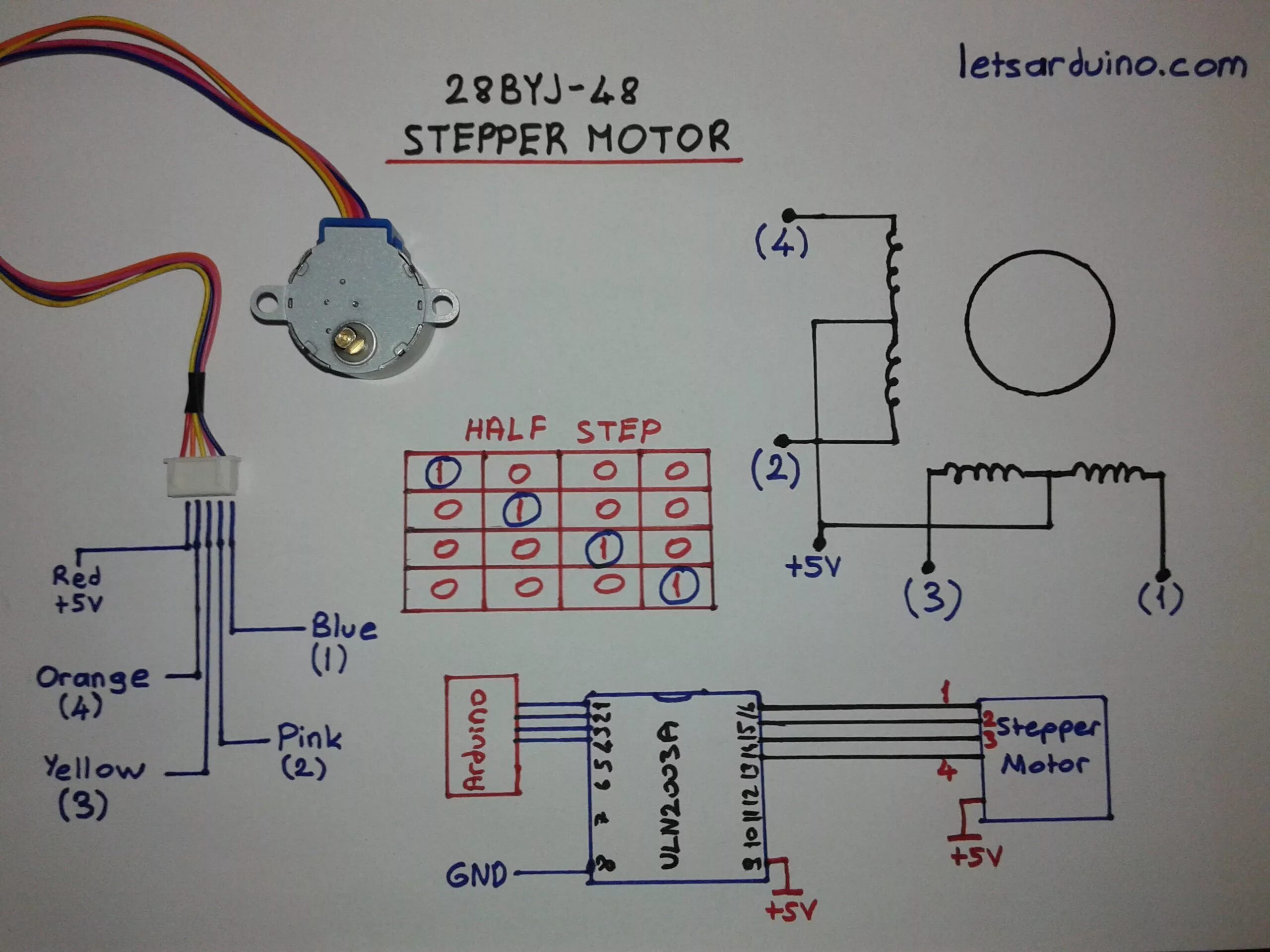 1 demonstrates the main components of BLDC motor drive system, which... Download