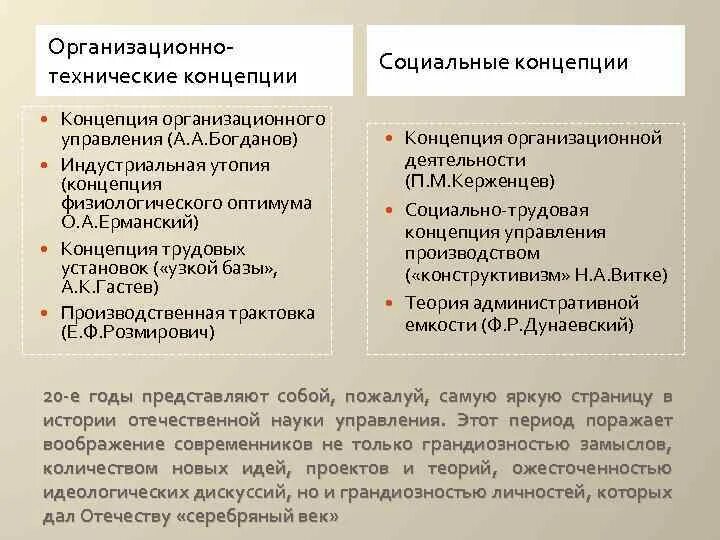 Концепции "организационного управления" а.а. Богданова (Малиновского);. Концепция управления Богданова. Богданов организационно техническая концепция управления. Концепция организационного управления а.а Богданова. Теории организационного управления