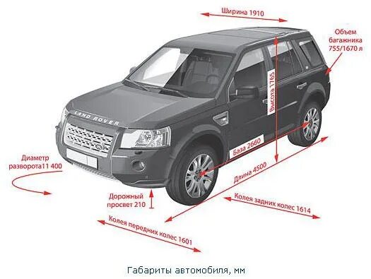 Land rover freelander 2 размеры. Freelander 2 размер кузова. Клиренс фрилендер 2 2014 г. Габариты ленд ровер фрилендер 2 габариты. Габариты фрилендер 2 2014.