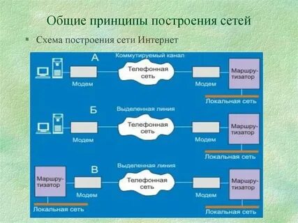 Интернет базовый 2