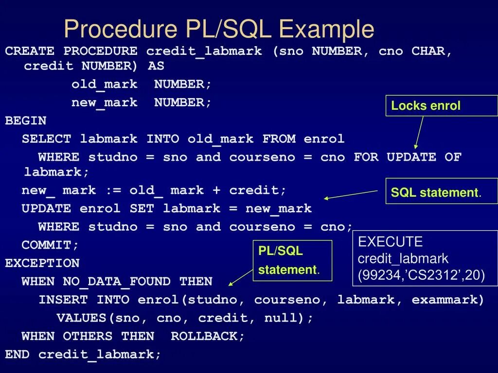 Хранимые процедуры SQL. Pl SQL процедуры. Процедуры и функции в SQL. Структура процедуры SQL.