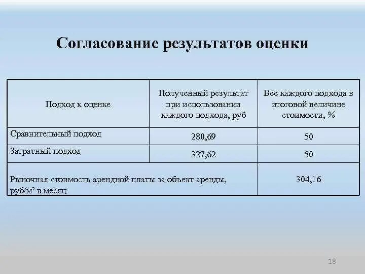 Согласование результатов оценки полученных подходами. Затратный подход согласование результатов. Методы согласования результатов оценки. Критерии согласования результатов оценки. Качества помещения оценка