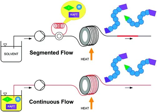 Synthetic polymers. Институт высокомолекулярных соединений. Natural and synthetic materials. Биосинтез полимеров оболочки. Polymer synthesis.