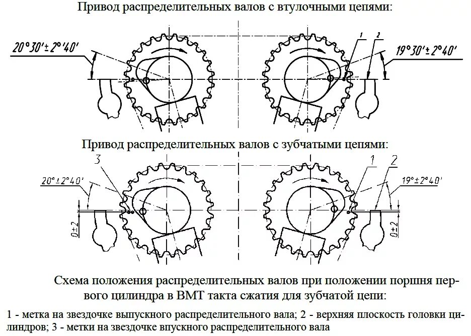 ЗМЗ 409 метки ГРМ на распредвалах. Угол установки ГРМ ЗМЗ 409. Метки фазы газораспределения 409 двигатель. ЗМЗ 409 фазы газораспределения установка. Установить метку распредвала