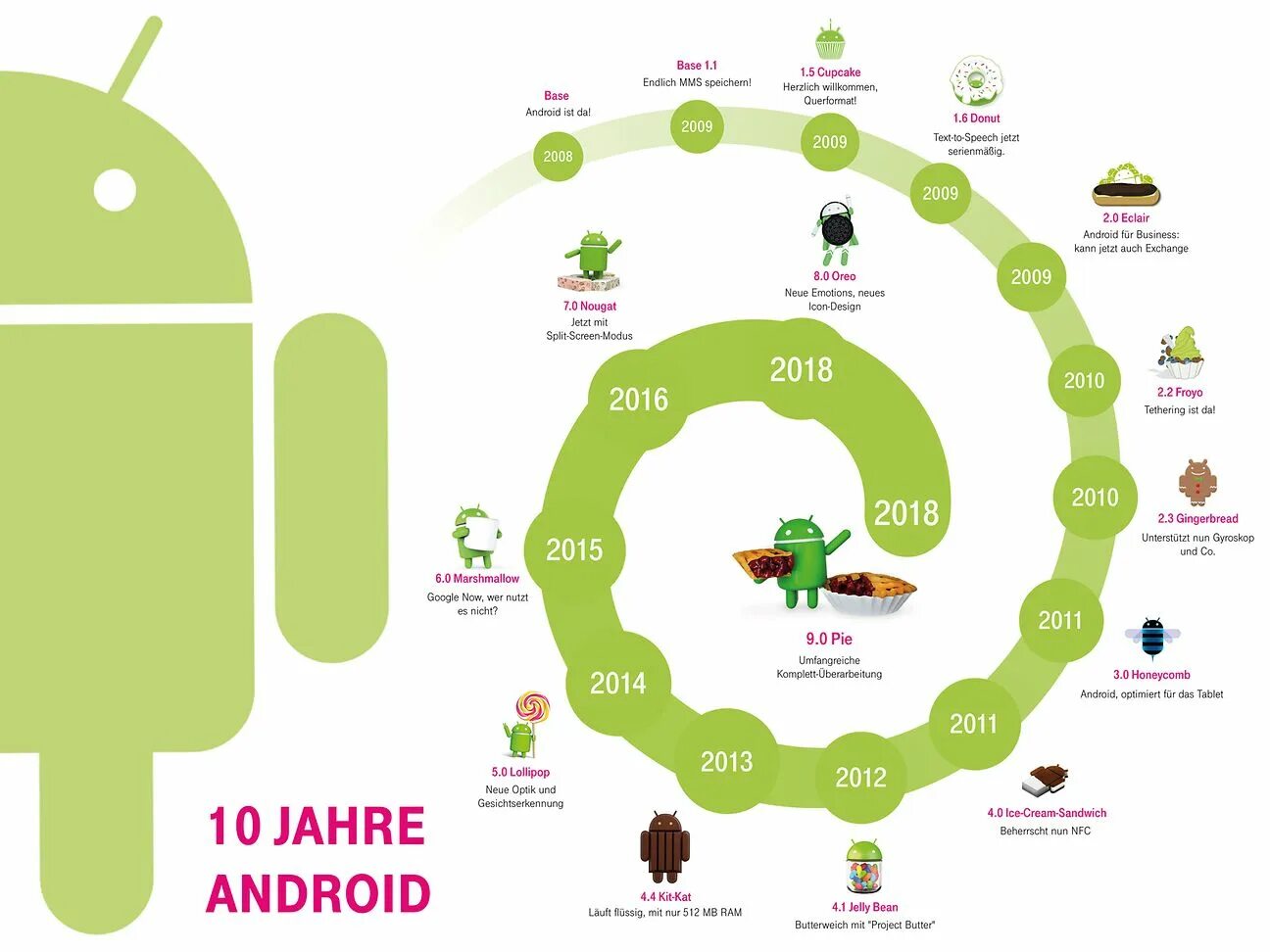 Android 2010. Here android. android version available now. roblox vore android os iphone.