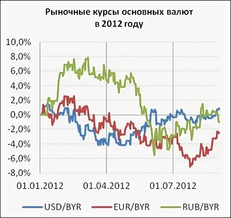 Рынки курсы валют фондовые. Торговля на форекс. Акции фондовый рынок. Рынки курсы валют фондовые. График биржи.