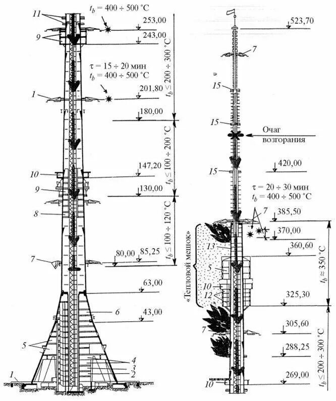 Чертеж мачты на ветровую нагрузку. Схемы башен. Нижегородский кремль план схема. Схематический план московского кремля. Сборка башни на внимание.