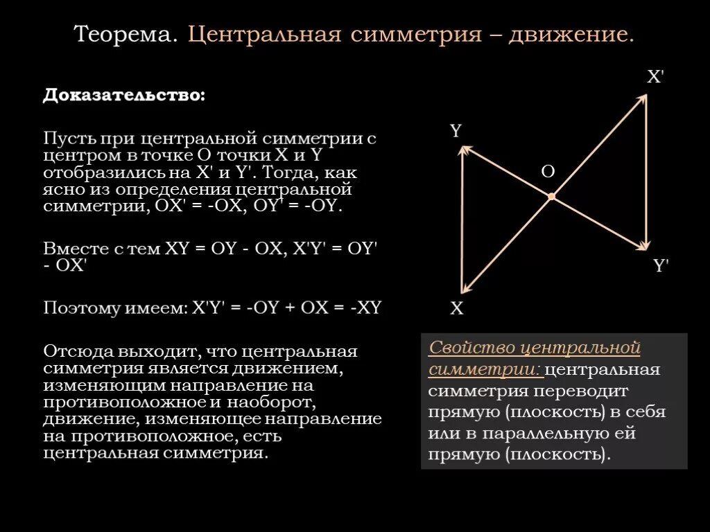 Образ прямой при центральной симметрии