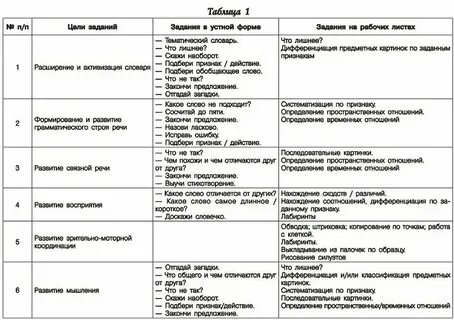 Конспект индивидуального занятия с ребенком рас
