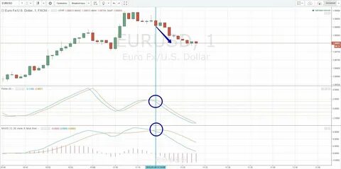 Бинарный опцион 10