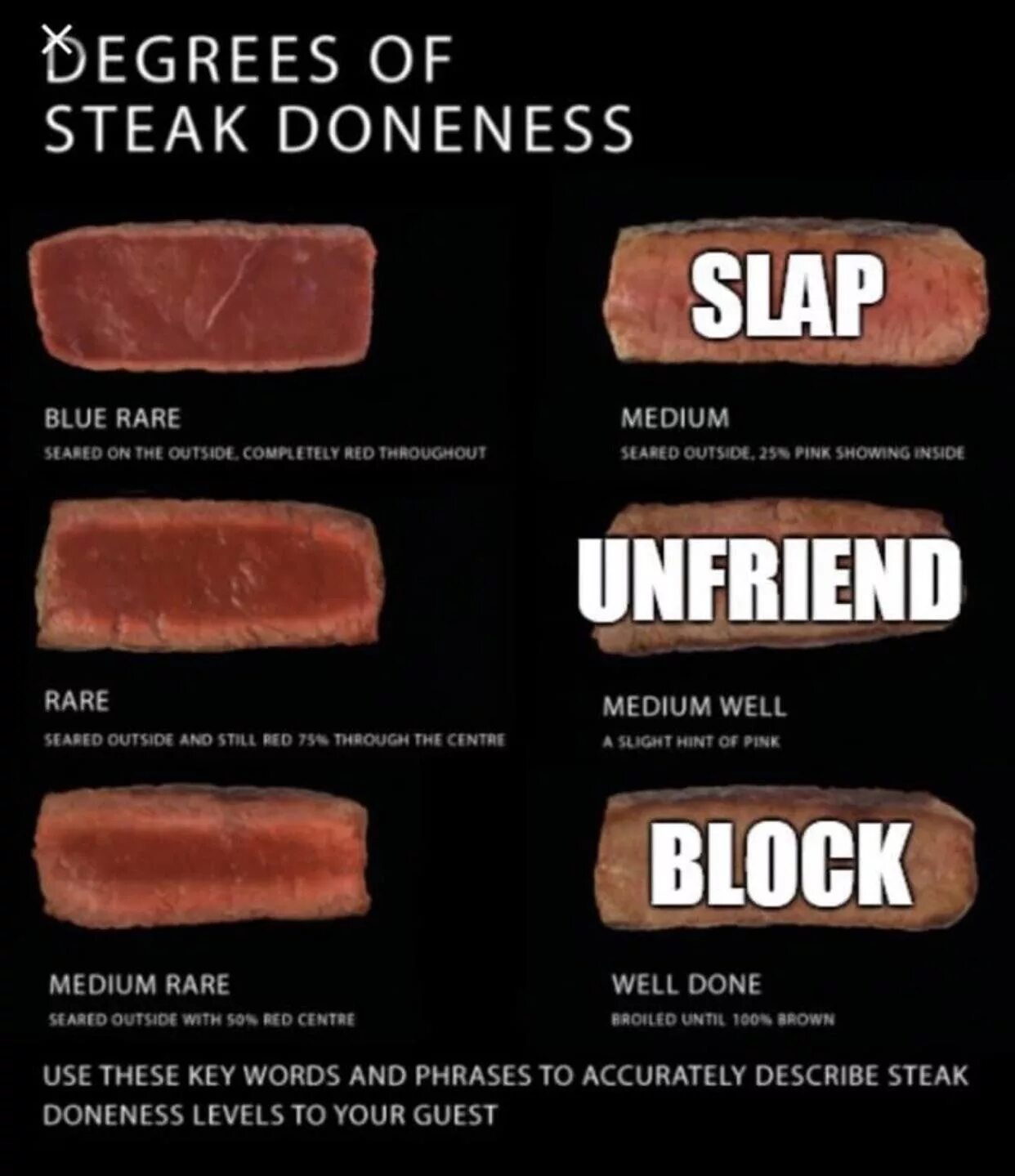Прожарка шаурма. Стейк blue rare. прожарка блю. degrees of steak doneness. прожарка мяса блю.