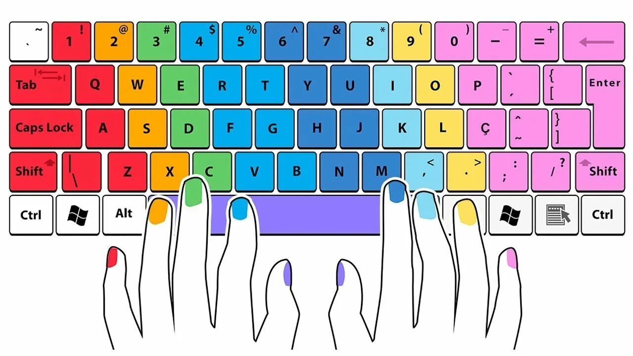 Bind typing