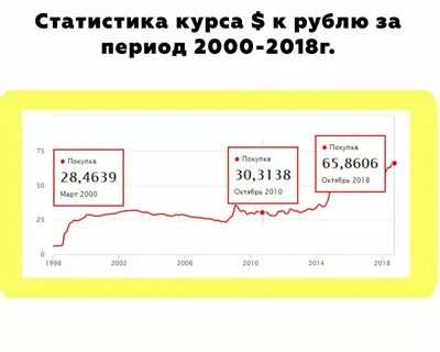 Шек к рублю