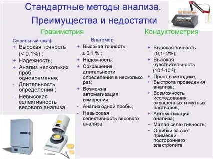 Достоинства гравиметрического метода