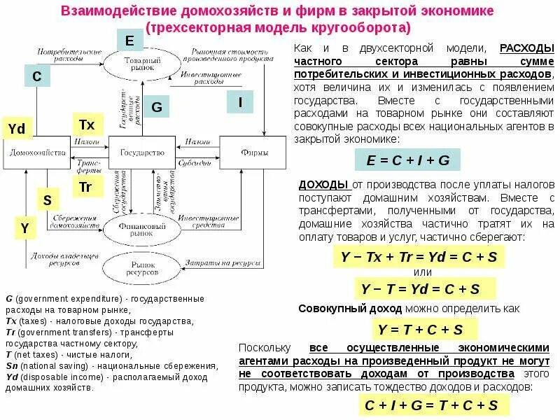 Совокупным доходом и совокупными затратами