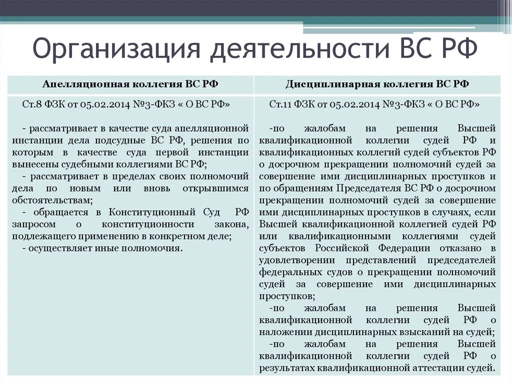 Президиум верховного суда рф рассматривает. Организация деятельности Верховного суда РФ. Организация работы Верховного суда. Полномочия дисциплинарной коллегии Верховного суда. Дисциплинарная коллегия Верховного суда РФ состав.