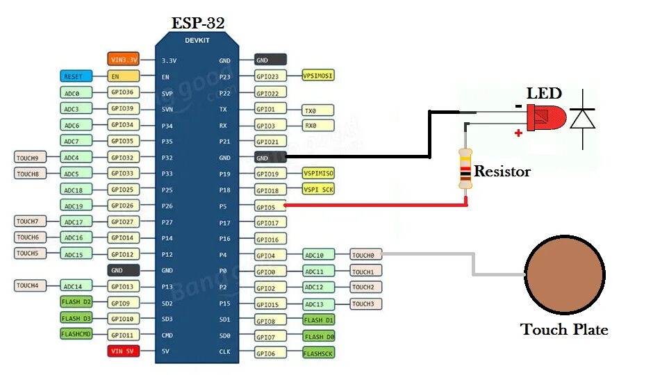Touch touch are used to be. Esp32 touch. esp32 touch sensor. esp32 touch pin. esp32 touch sensor пример.