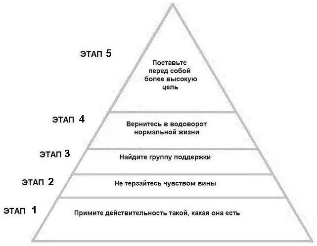 Жизненный цикл классической финансовой пирамиды. Этапы жизни финансовой пирамиды. Этап развития финансовой пирамиды. Пирамида этапы.