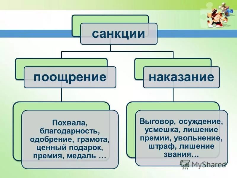 Санкции поощрения и наказания примеры. О поощрениях и наказаниях 6 класс обществознание. санкции поощрения. поощрение и наказание обществознание.