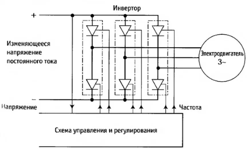 Схема частотного преобразователя 3х380в. Схема преобразователя частоты для асинхронных двигателей. Принципиальная схема частотного преобразователя 3 фазы. Принципиальная схема преобразователя частоты электродвигателя. Устройство преобразователя частоты