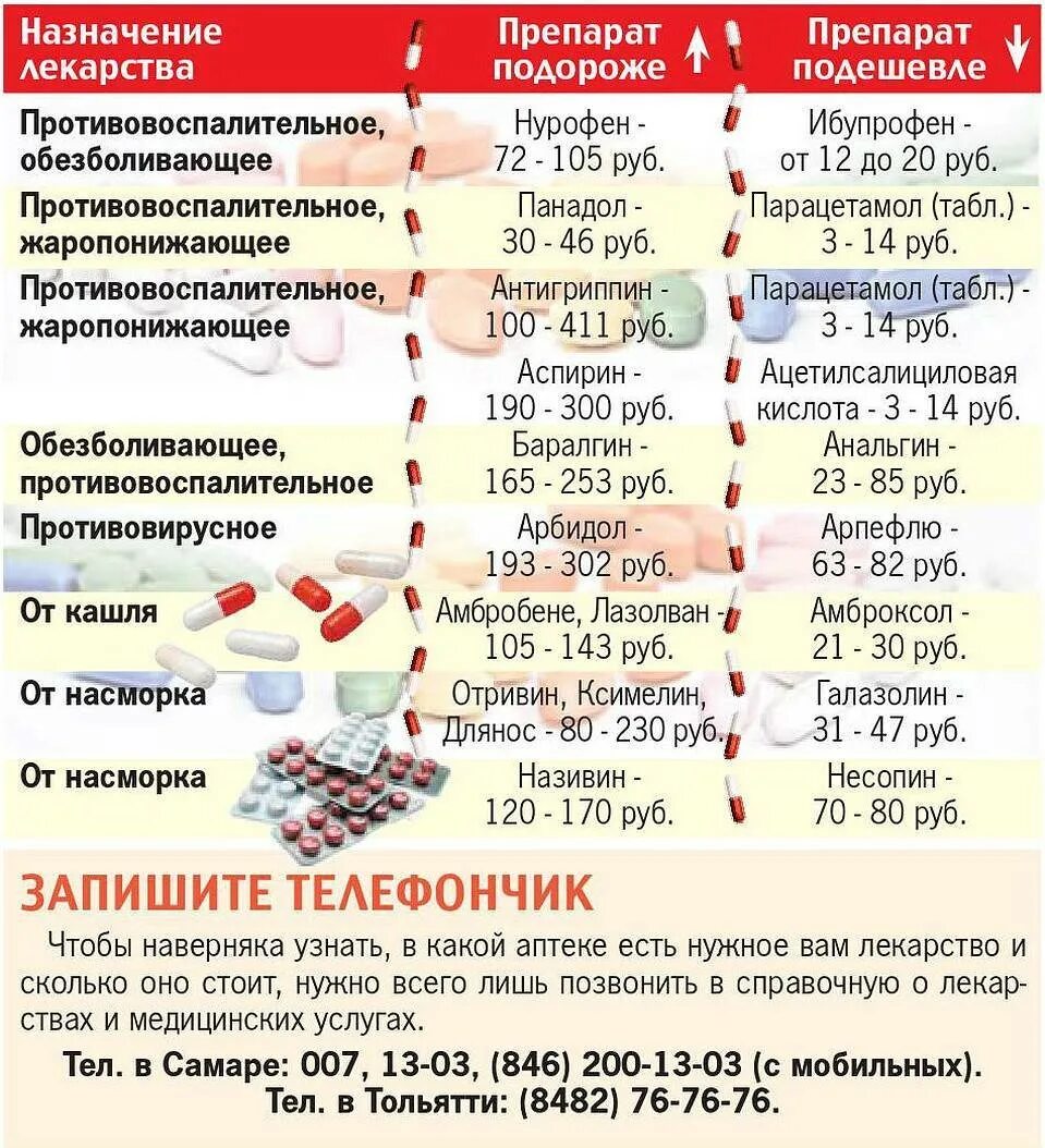 Список орви. Антивирусные таблетки от простуды недорогие и эффективные. лекарство от орви и гриппа недорогие эффективные. противовирусные препараты при орви. эффективные противовирусные препараты при гриппе и орви для детей.