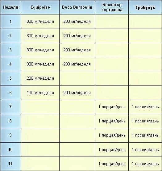 Курсы для мышечной массы. Схема приема тестостерона энантата. Пептиды для массы мышечной. Самые эффективные упражнения для набора мышечной массы. Таблетки анаболики для набора мышечной массы.