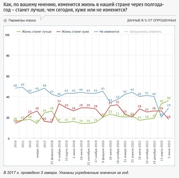 Выборы в россии что ожидать. Популярные изображения по годам в России. Что ждёт Россию в ближайшеевремя. Что ждёт Россию в ближайшее время.