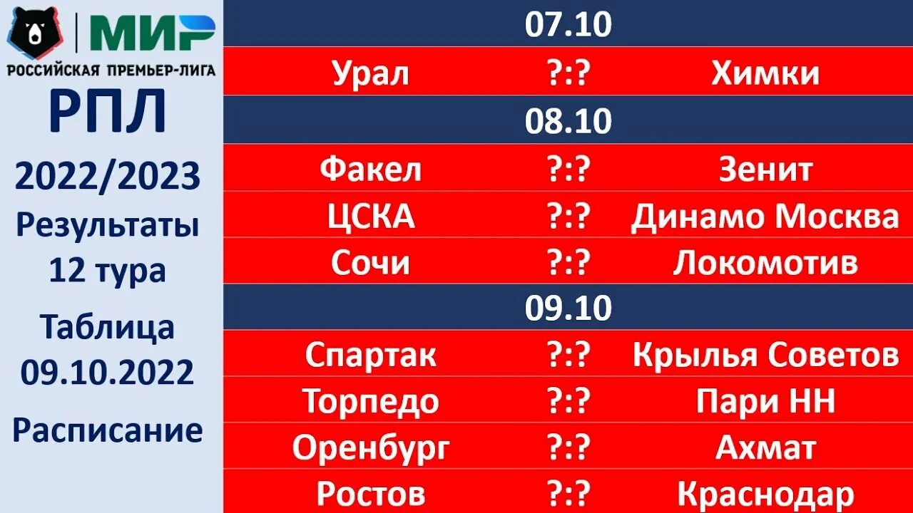 Фнл расписание 2025 2025 результаты матчей. Таблица матчей. 12 тур рфпл. кхл турнирная таблица 2025-2025. лига чемпионов турнирная таблица результаты.