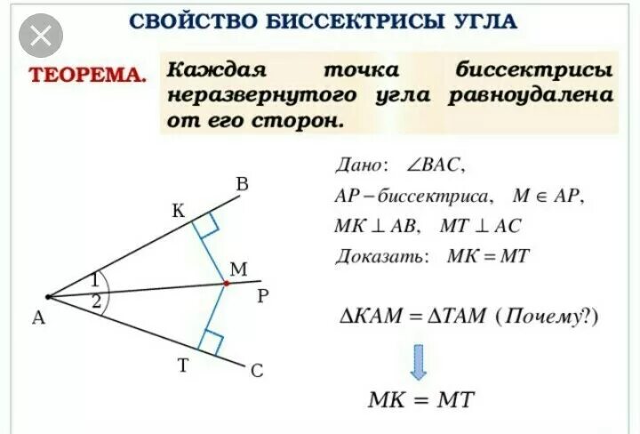 Каждая точка биссектрисы равноудалена. Теорема о свойстве биссектрисы угла. Доказать свойство биссектрисы угла 8 класс. Теорема о свойстве биссектрисы угла доказательство. Доказательство теоремы свойства биссектрисы угла 8 класс.