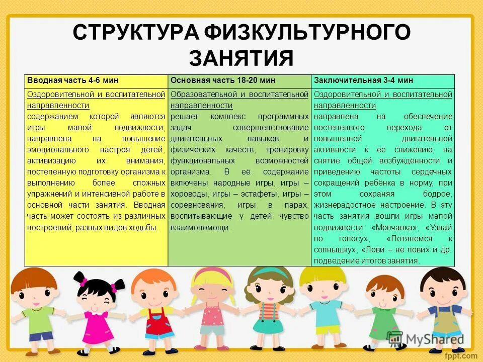 Структура и содержание физкультурного занятия в детском саду. Структура физкультурного занятия в детском саду по ФГОС. Структура физкультурного занятия. Структура занятий по физической культуре в детском саду.