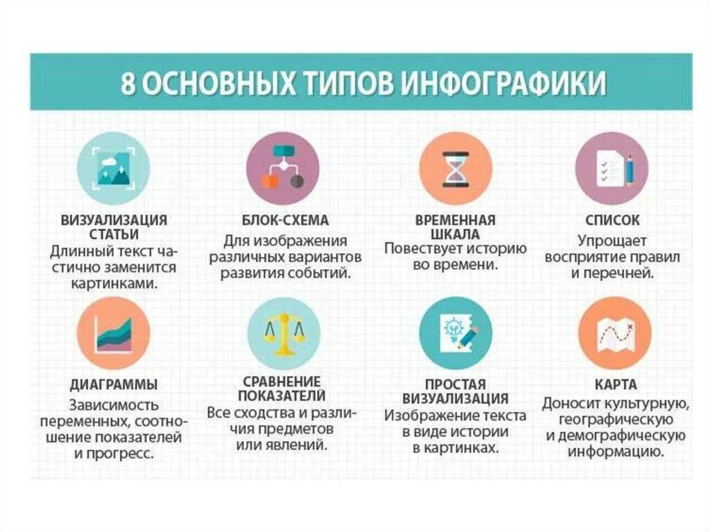 Визуализация информации с помощью средств
