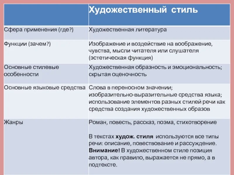 Языковые средства разных стилей. Жанры стилей речи. вид речи художественного стиля. художественный стиль речи выразительные средства. языковые средства художественного стиля.