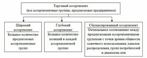 Общая политика организации это