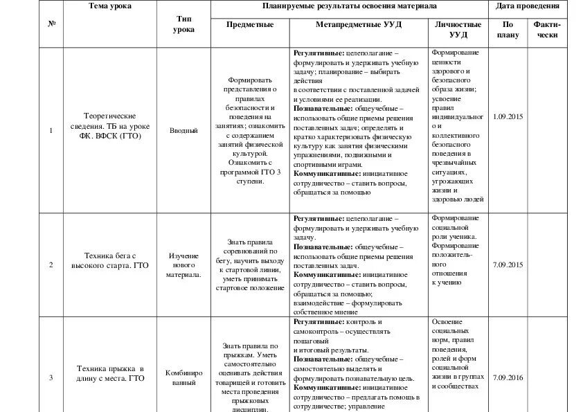 Тематическое планирование по физкультуре ляху. Тематическое планирование по физкультуре ляху