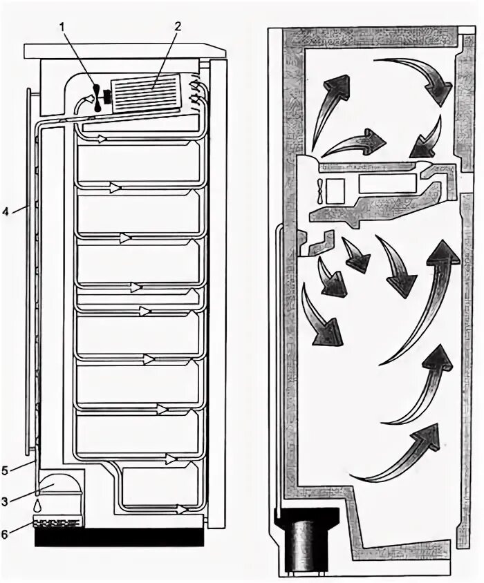 Холодит камера индезит. Холодильник Индезит двухкамерный ноу Фрост. Схема циркуляции воздуха в холодильнике ноу Фрост. Холодильник Атлант ноуфост заслонка. Холодильник бош двухкамерный ноу Фрост отсек компрессора.