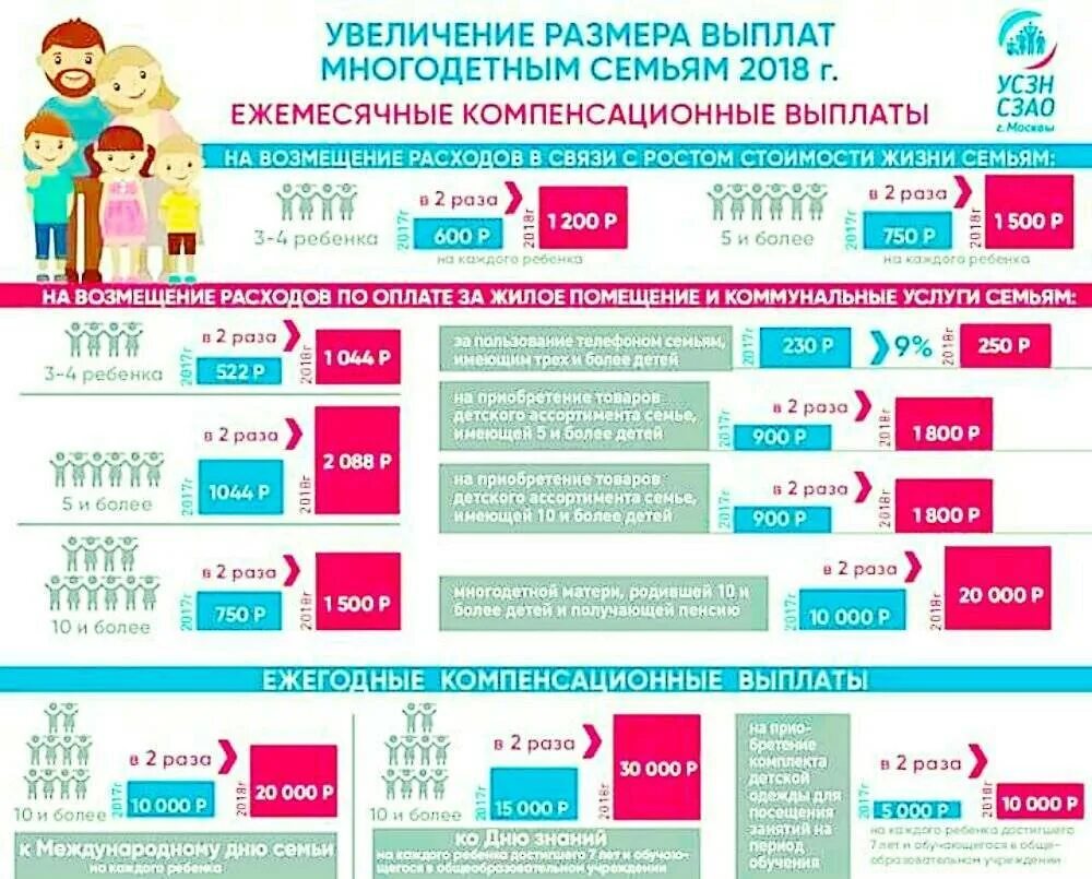 Изменения по многодетным семьям