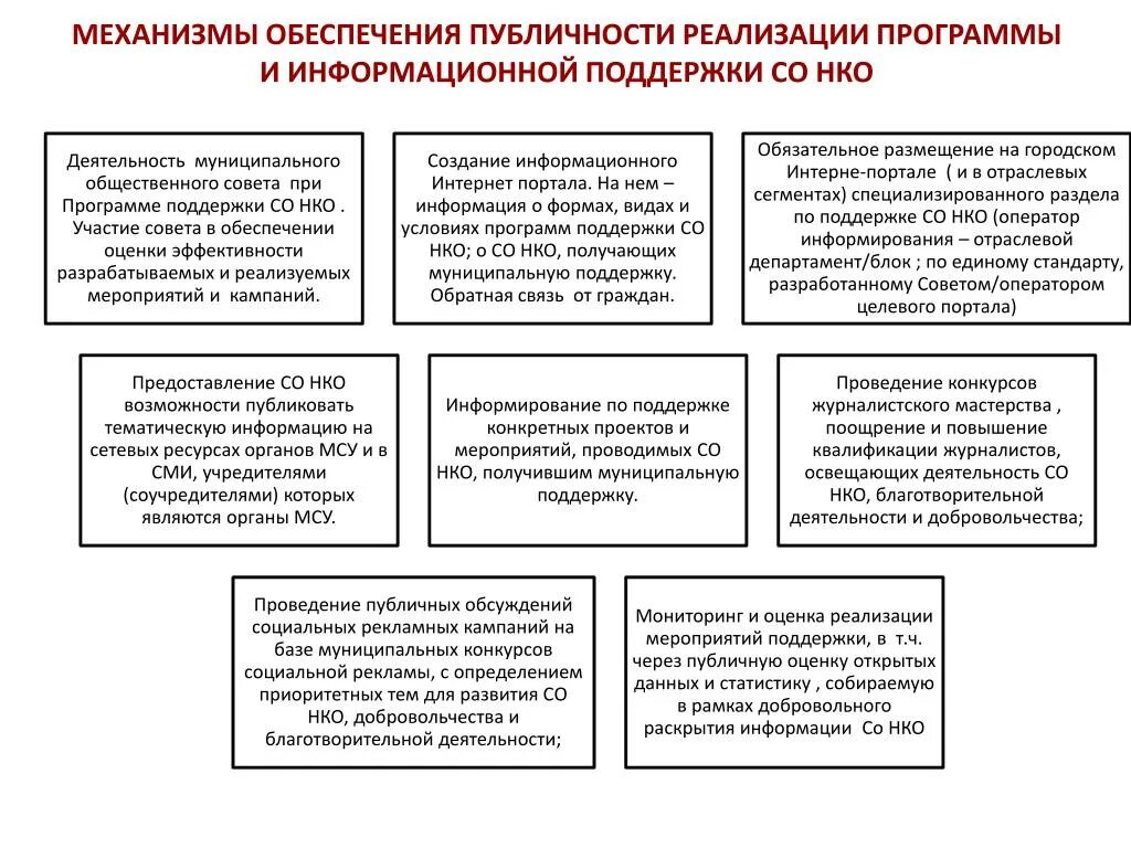 Оказание поддержки некоммерческим организациям. Информационная поддержка НКО. Миссия некоммерческой организации пример. Информационная поддержка НКО таблица. Поддержка социально ориентированных некоммерческих организаций.