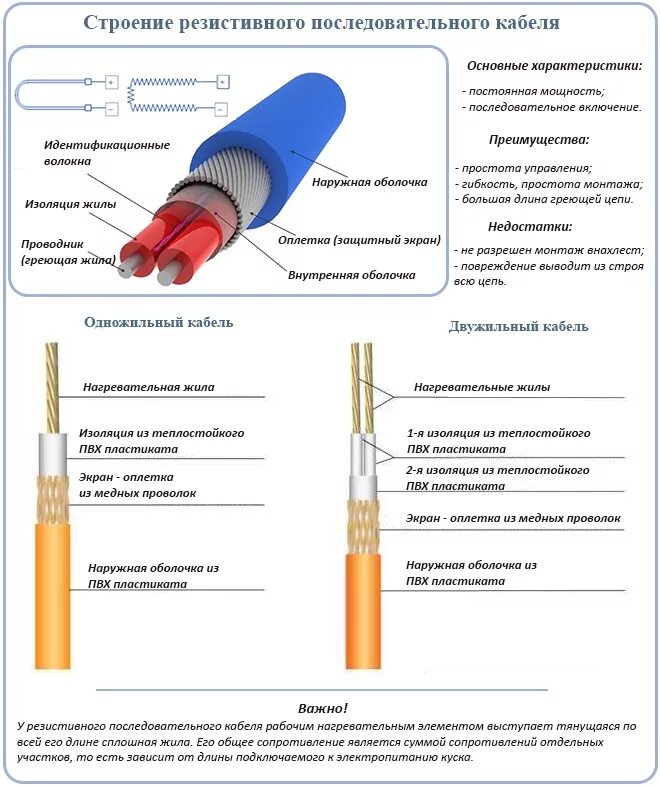 Одножильный нагревательный кабель схема подключения. Схема подключения одножильного резистивного греющего кабеля. Одножильный резистивный кабель схема подключения. Резистивный греющий кабель схема подключения. Почему греет греющий кабель