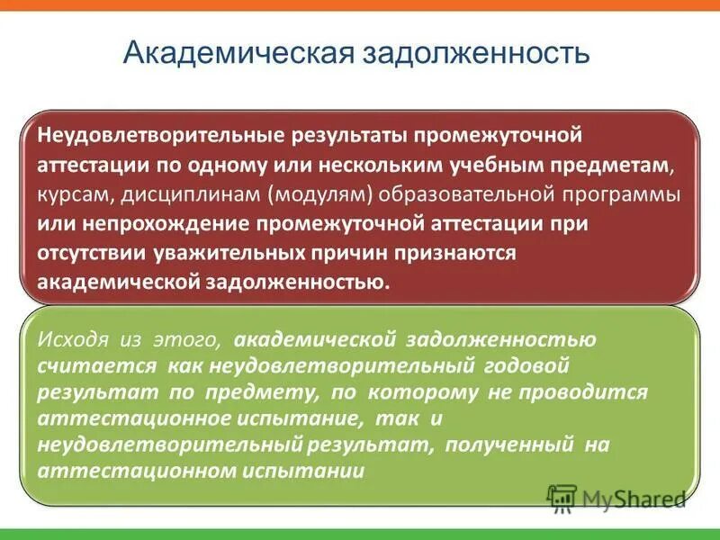 Неудовлетворительный результат промежуточной аттестации. Непрохождение промежуточной аттестации по уважительной причине. Итоги промежуточной аттестации. Непрохождение промежуточной аттестации учеником алгоритм действий.