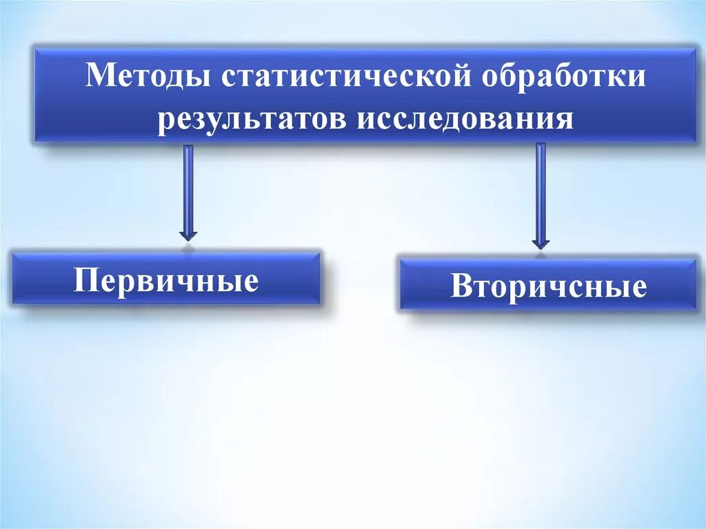 Методика обработки статистических данных. Методы первичной статистической обработки результатов. первичная и вторичная обработка статистики. статистические методы исследования в педагогике. количественные методы педагогического исследования.