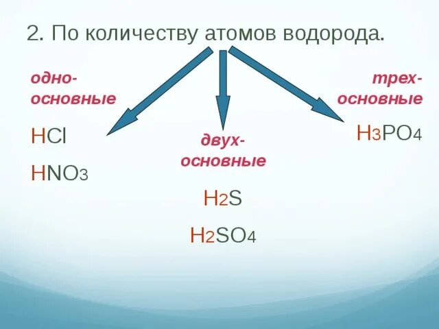 Числа атомов водорода. Число атомов h2. h3po4 класс по числу атомов водорода. (nh4)2 сколько атомов водорода. количество атомов cl.