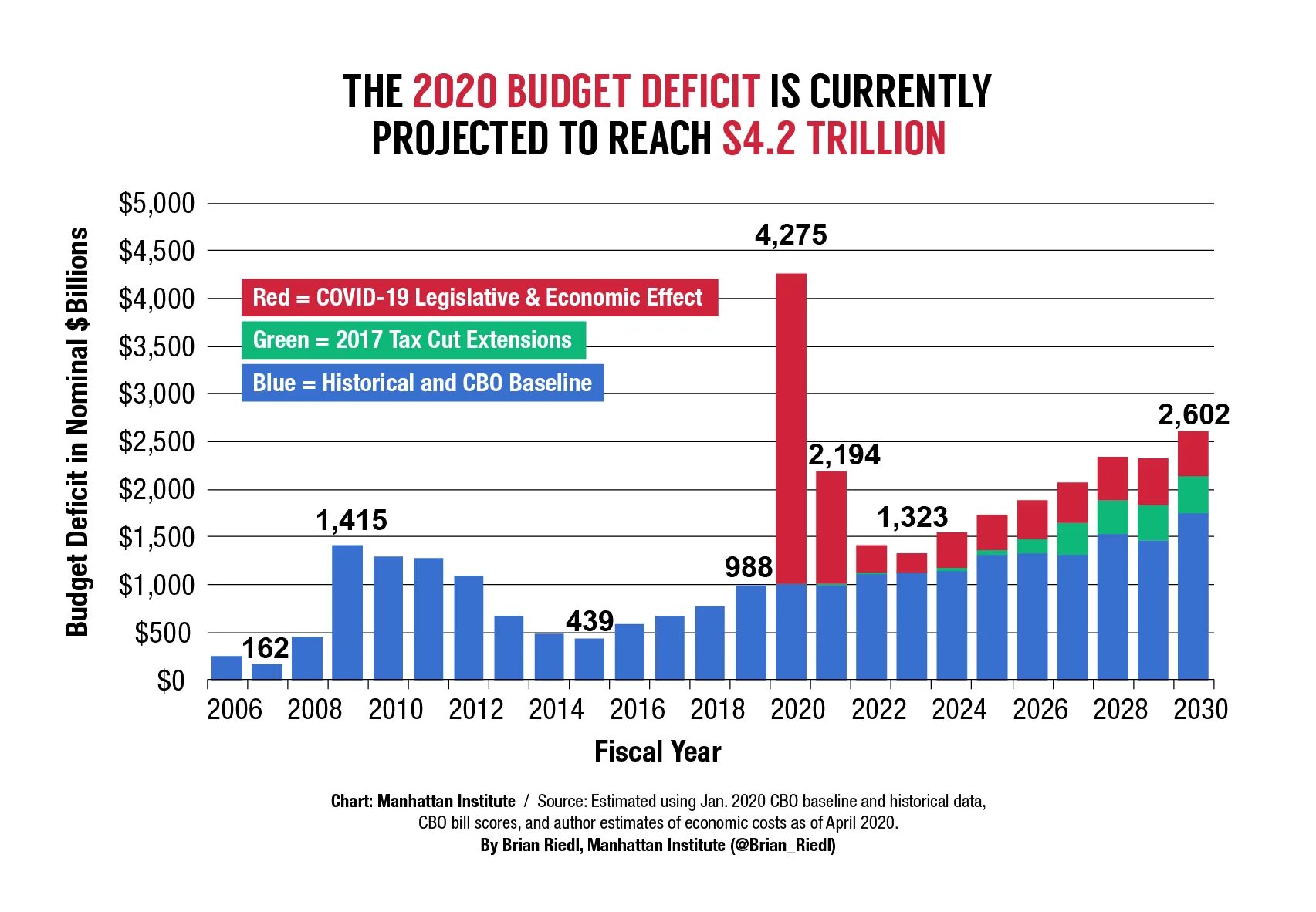 Дефицит бюджета январь 2025. Us budget deficit by year. usa budget. federal spending 2025. дефицит бюджета сша.