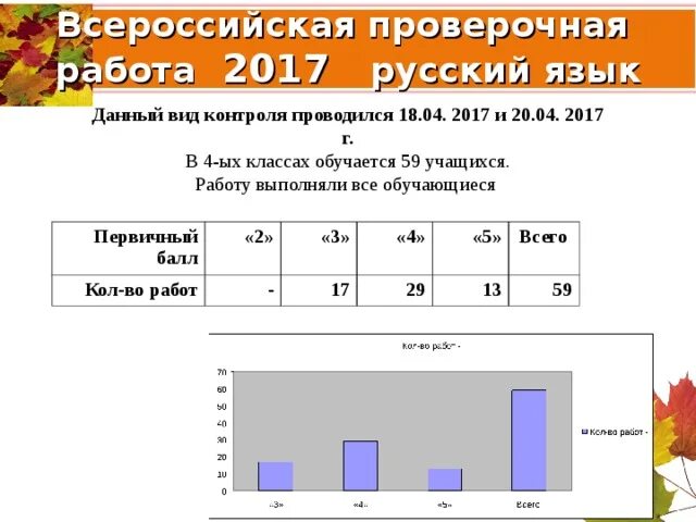 8 баллов впр по русскому 4 класс