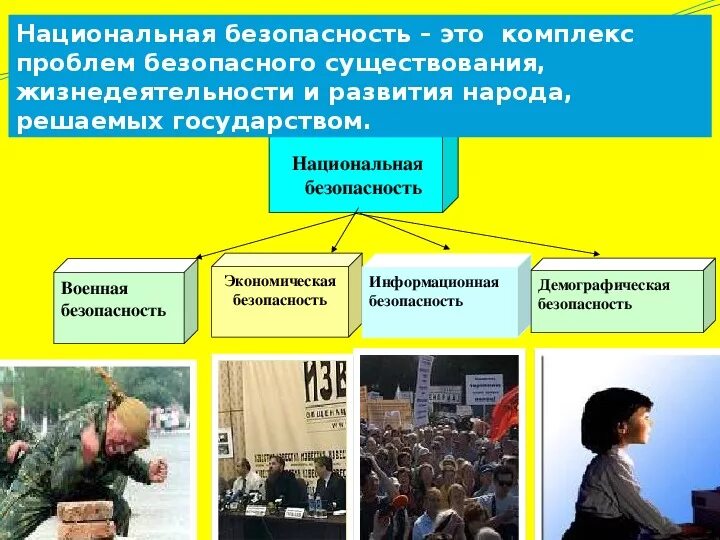 Национальная безопасность России ОБЖ. Национальная белопаснр. Угрозы военной безопасности. Основные угрозы национальной безопасности ОБЖ.