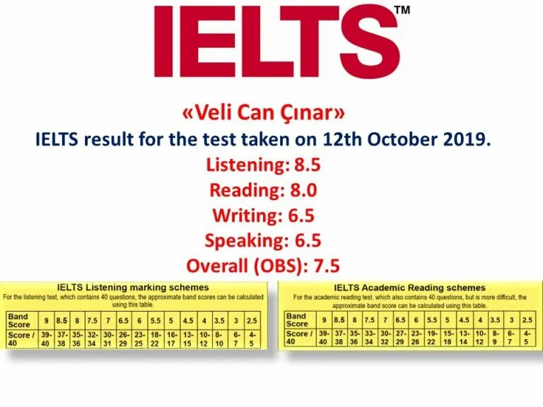 Reading score. Ielts score. таблица ielts listening. ielts reading score. ielts listening academic band.